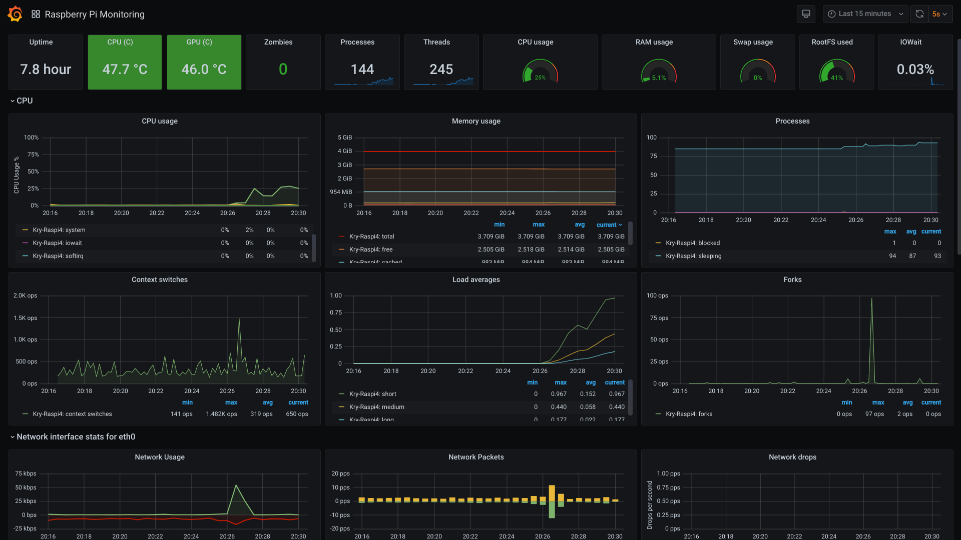grafana