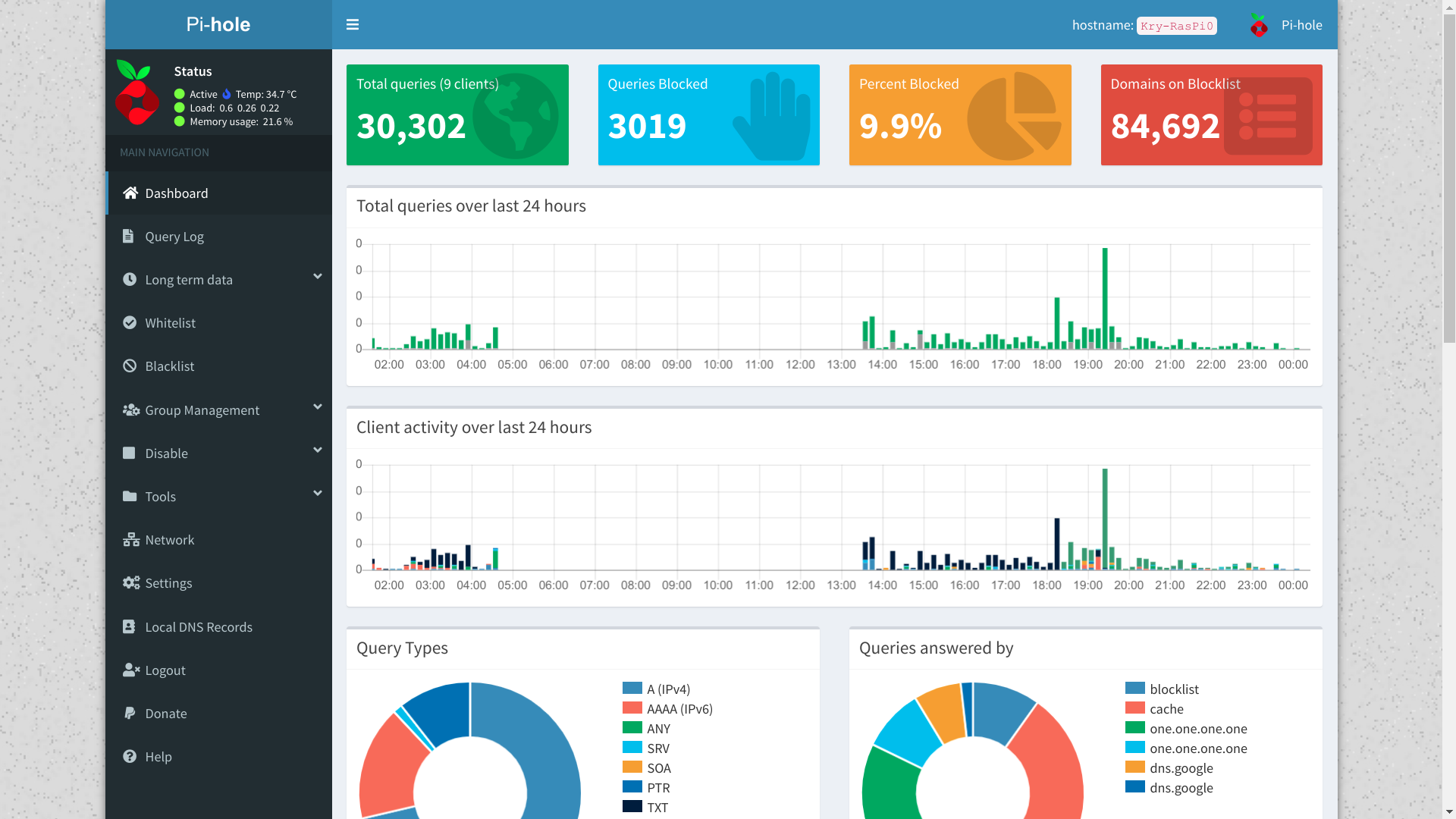 PiHole deployed on my Raspberry Pi 0