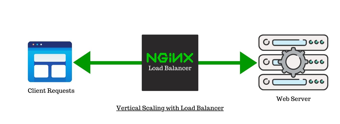 vertical-scaling