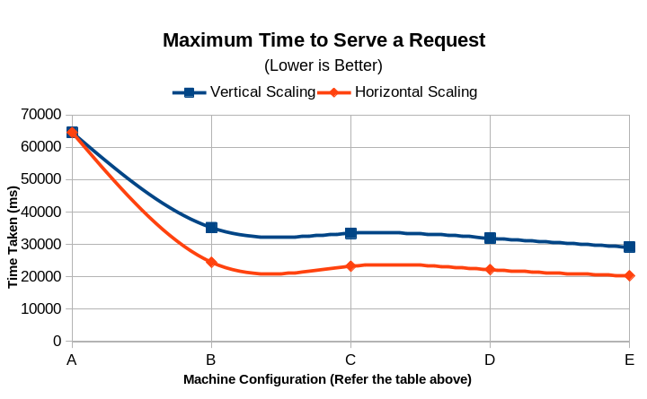 chart-serve