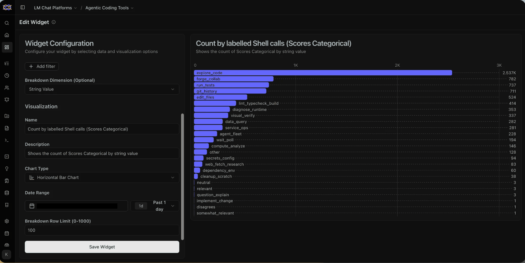 Langfuse dashboard widget counting evaluator purpose labels on shell calls over one day